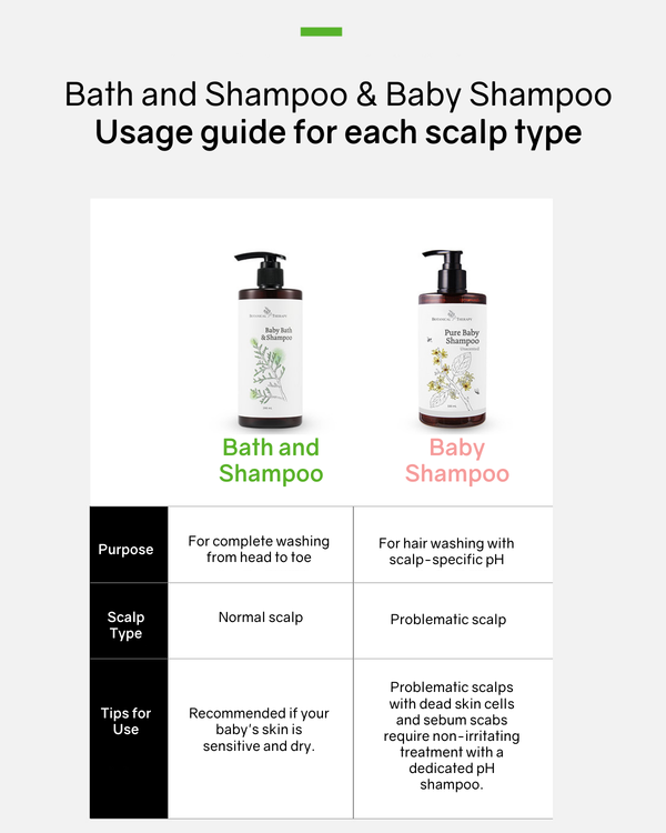 Botanical Therapy Baby 2-in-1 Bath and Shampoo - New!