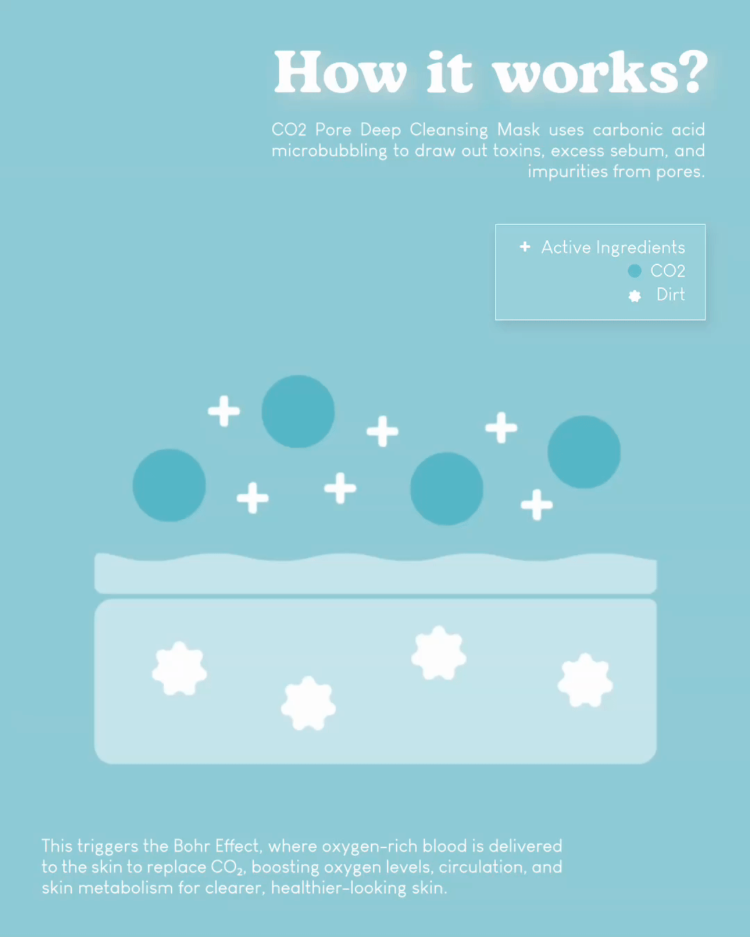 [PROMO] Jung Beauty CO2 Pore Deep Cleansing Mask For Face & Neck