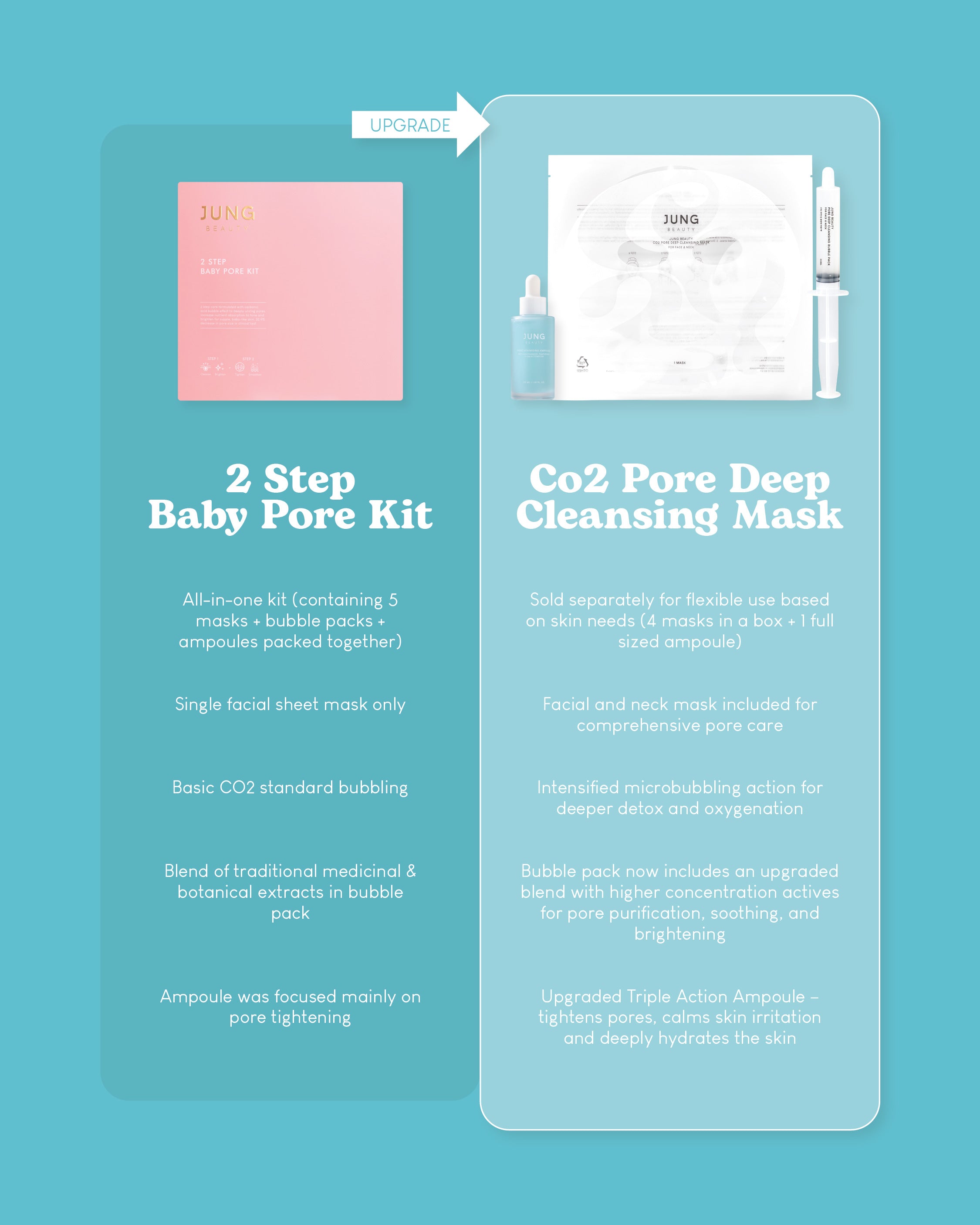 [PROMO] Jung Beauty CO2 Pore Deep Cleansing Mask For Face & Neck