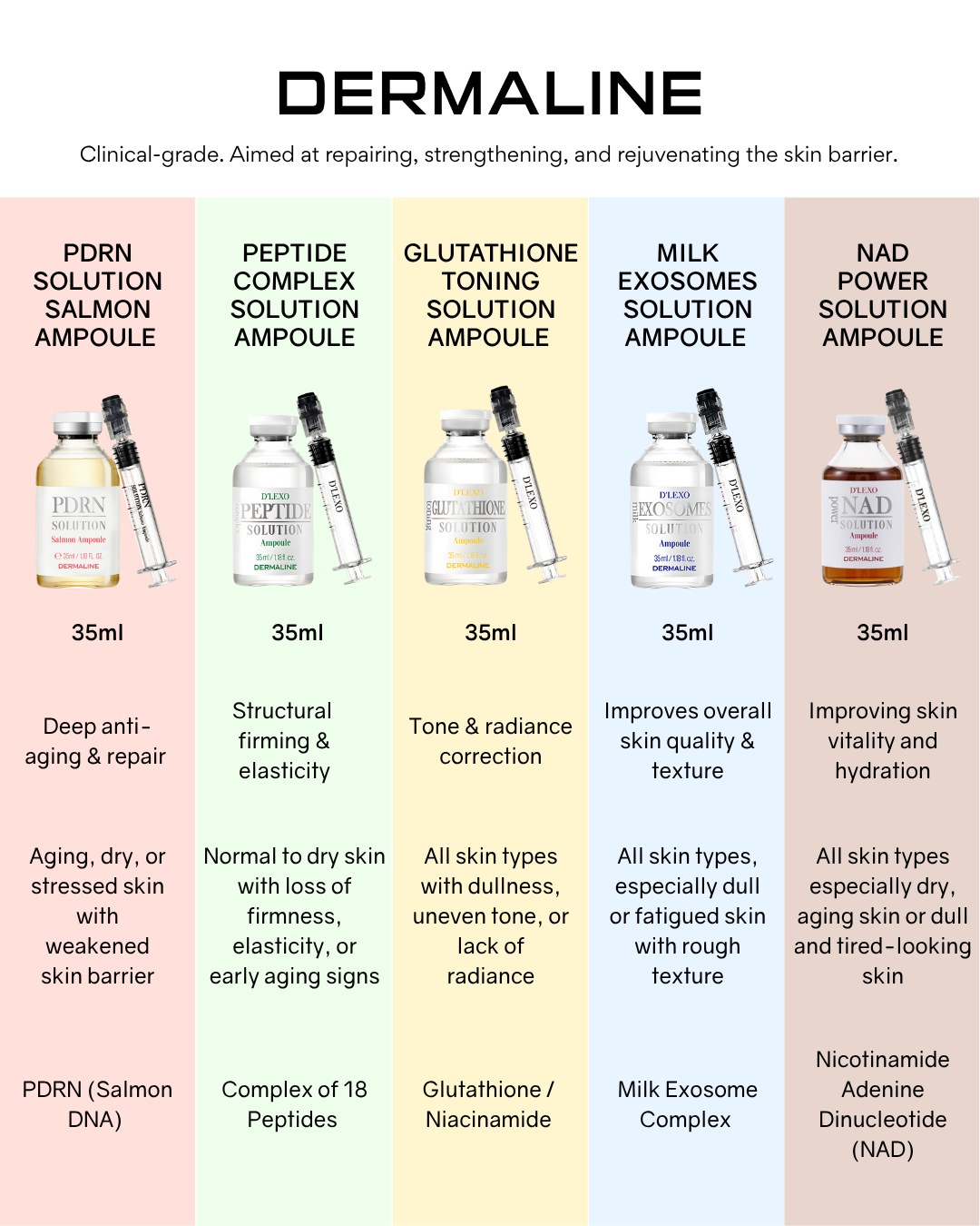 [PROMO] Dermaline PDRN Solution Salmon Ampoule