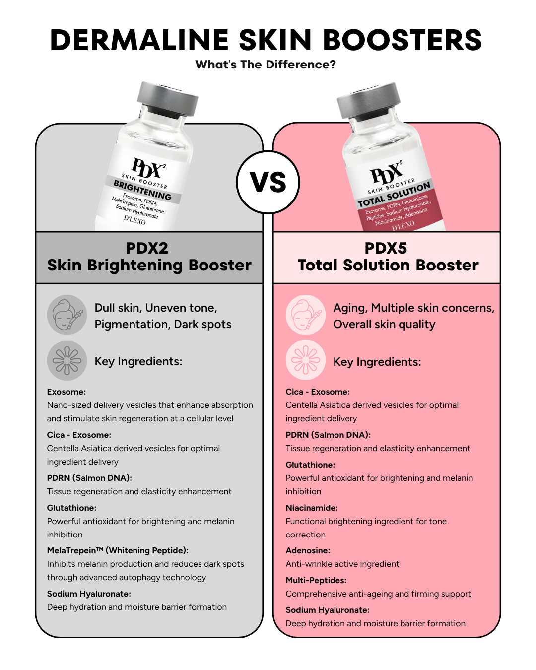 [PROMO] Dermaline Booster Ampoules (PDX5/PDX2)