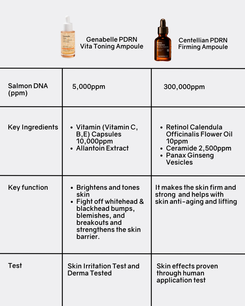 Genabelle PDRN line