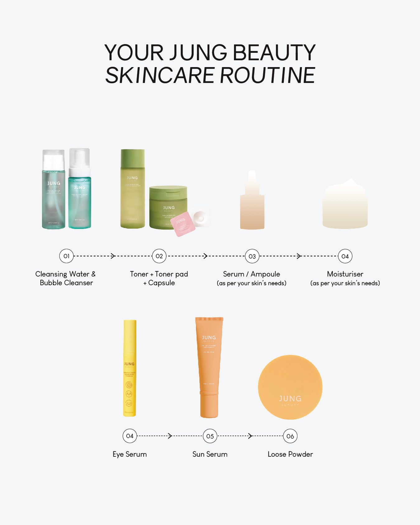 [PROMO] Jung Beauty Probiotics & Neuropeptide Power Booster Capsules
