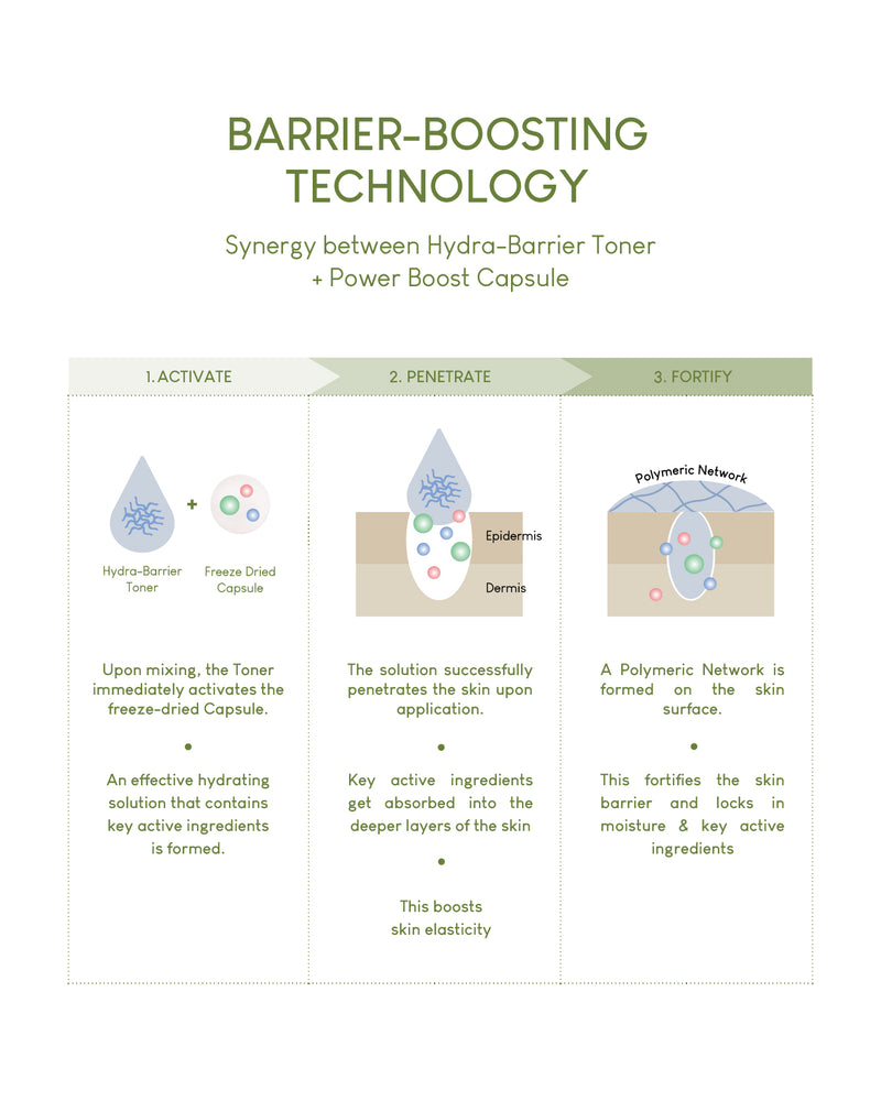 [PROMO] Jung Beauty Hydra-Barrier Toner with Probiotics, Panthenol, and Ginseng