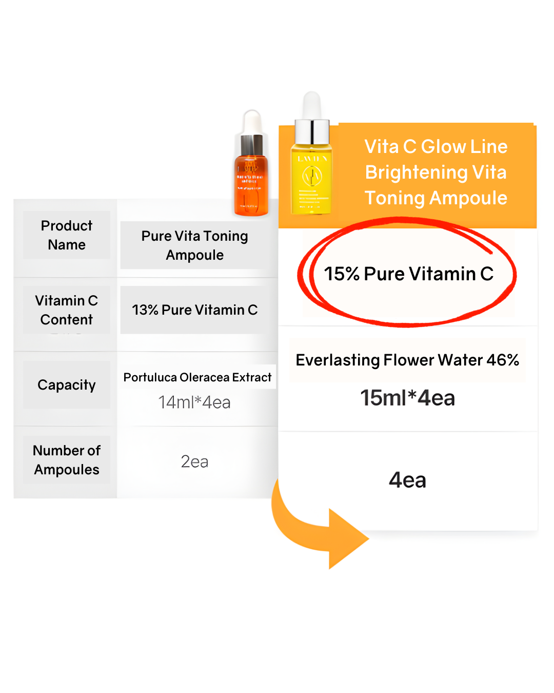 [PROMO] Lavien Vita C Glow Line Brightening Vita Toning Ampoule