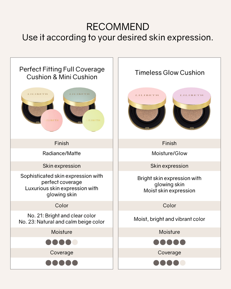 Lilibeth Perfect Fitting Full Coverage Mini Cushion SPF50+/PA+++ (Shade 21/23)