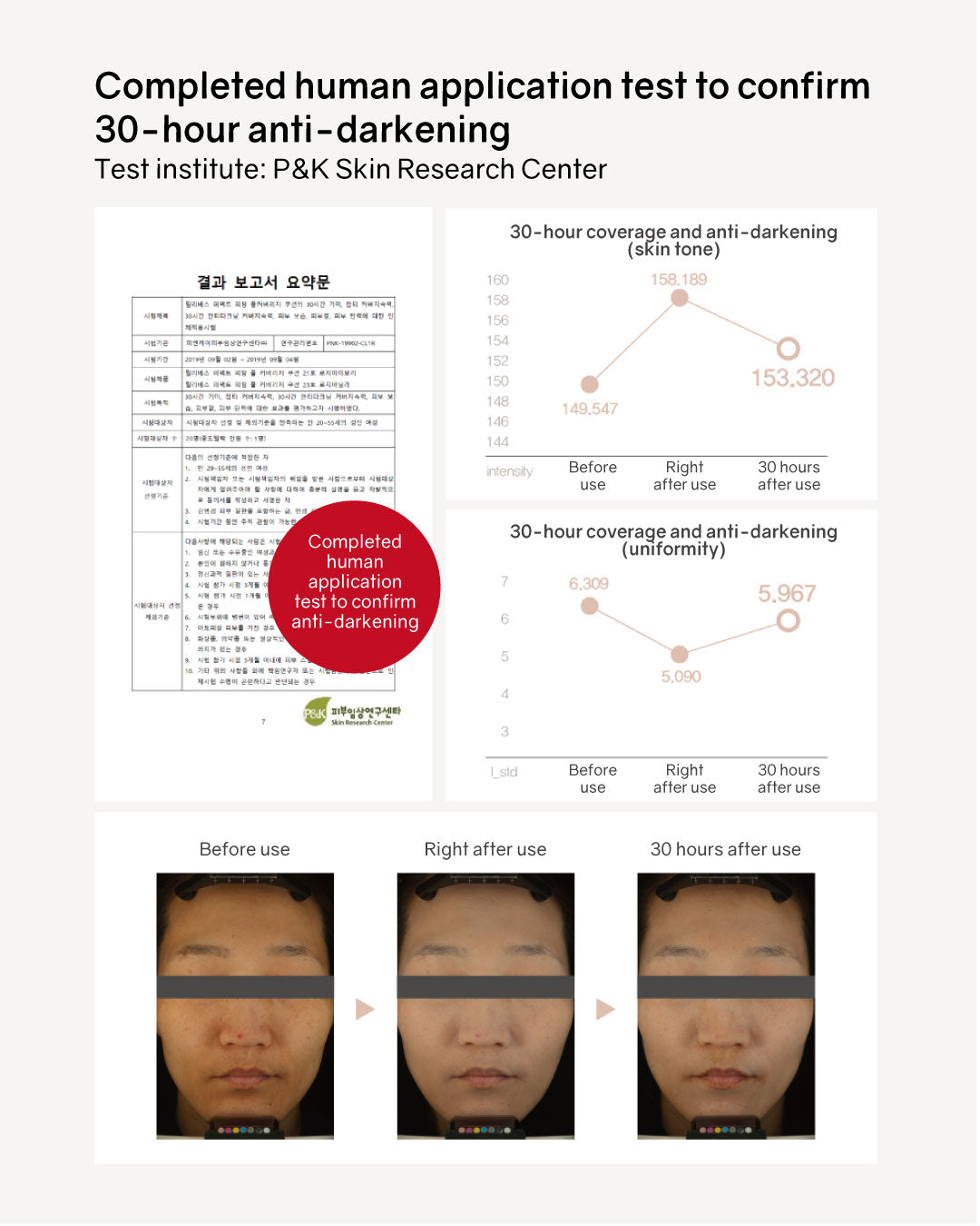 [PROMO] Lilibeth Perfect Fitting Full Coverage Mini Cushion SPF50+/PA+++ (Shade 21/23)