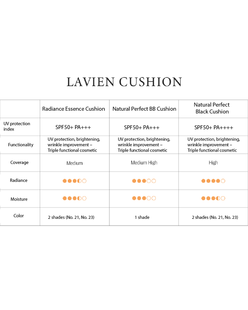 [PROMO] Lavien Natural Perfect Black Cushion SPF50+/PA+++