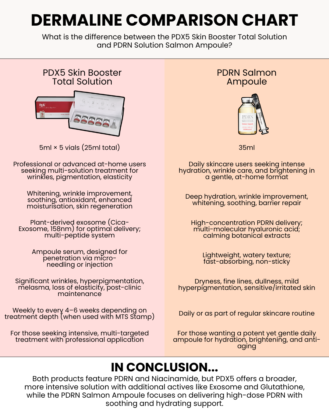 [PROMO] Dermaline PDRN Solution Salmon Ampoule