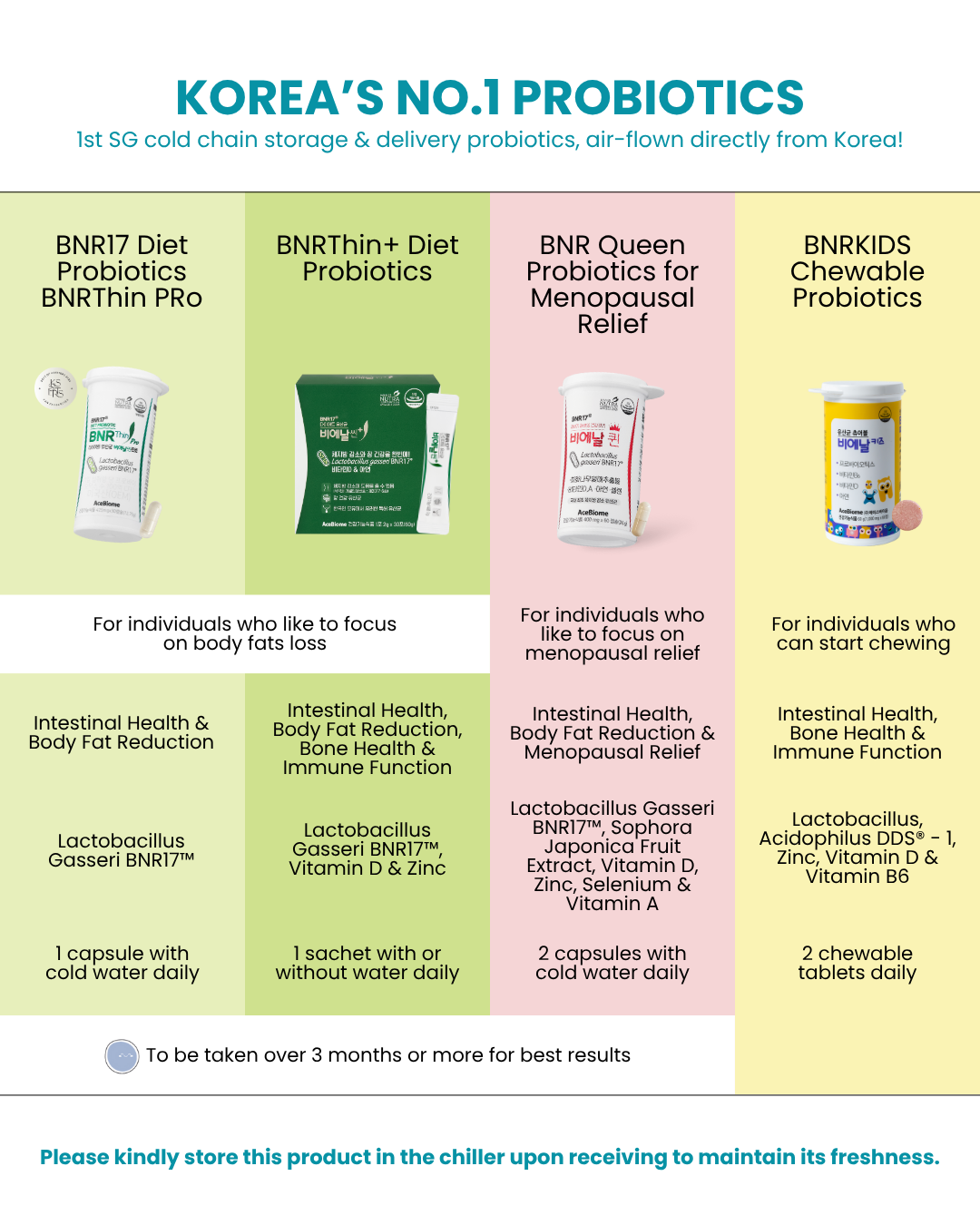 BNR Queen Probiotics for Menopausal Relief