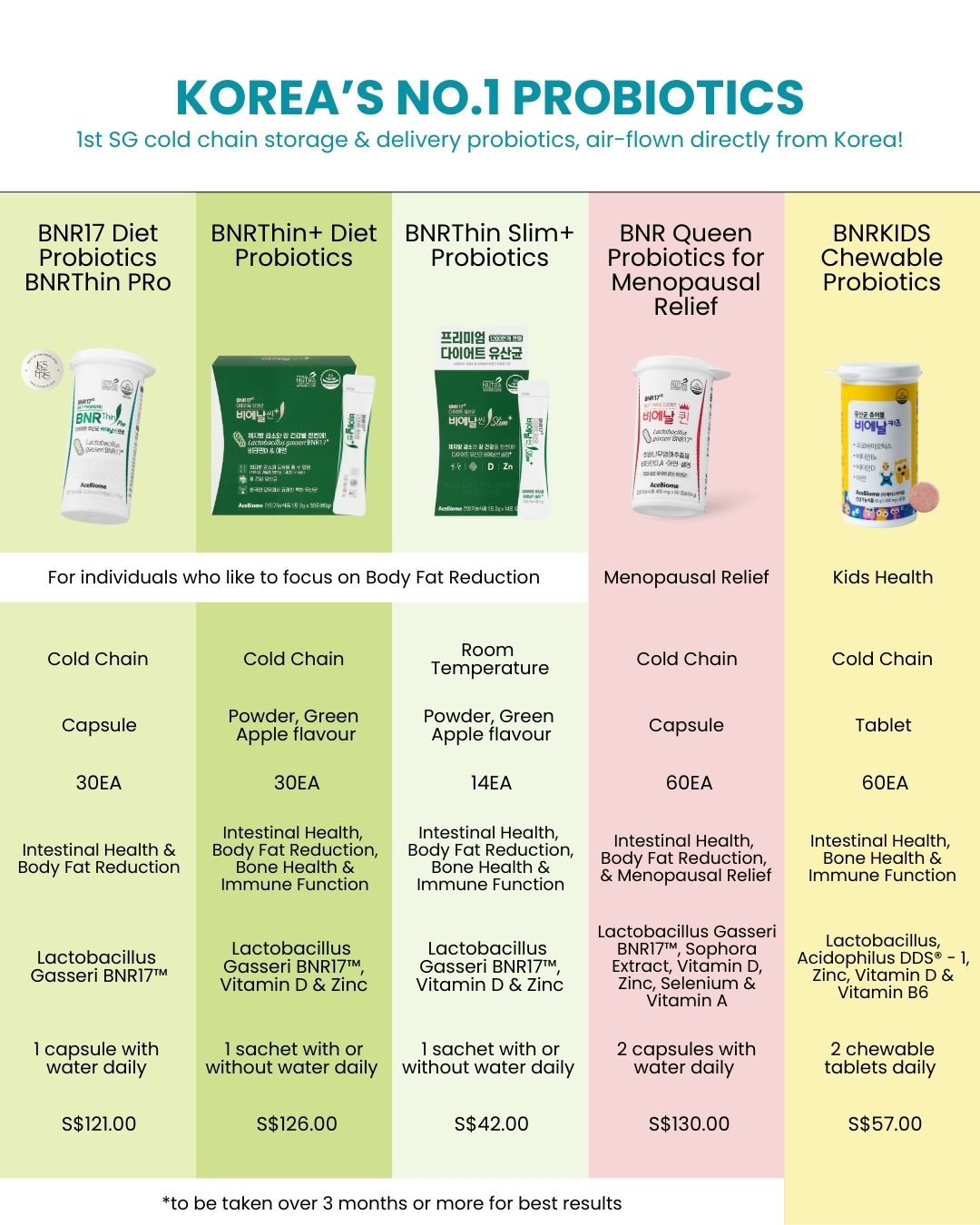 [PROMO] BNR Queen Probiotics for Menopausal Relief (Cold Chain)