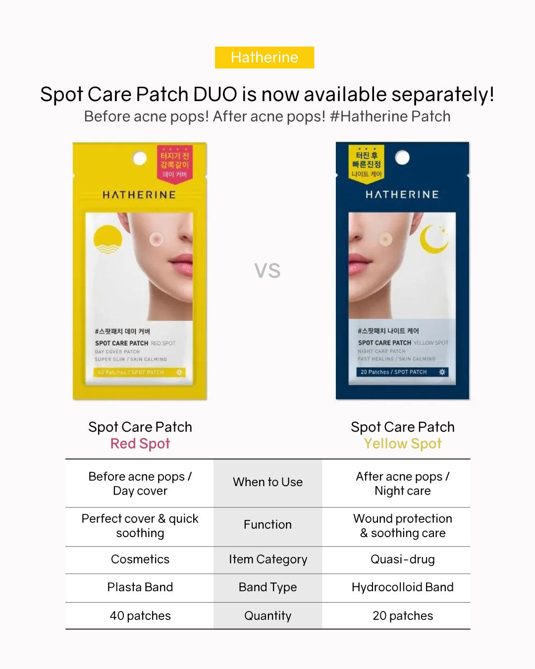 [PROMO] Hatherine Spot Care Patch Red Spot (40 patch)