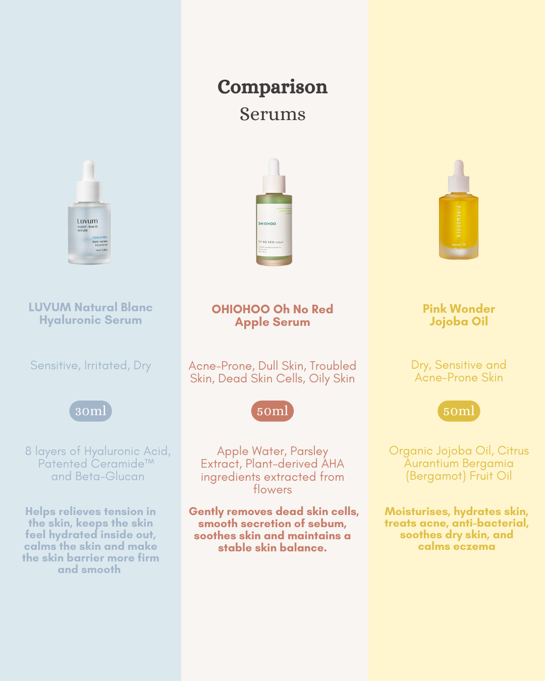 [PROMO] Luvum Afterglow Yuja Vita C Capsule Serum