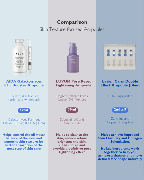 [PROMO] AIDA Galactomyces 83.5 Booster Ampoule