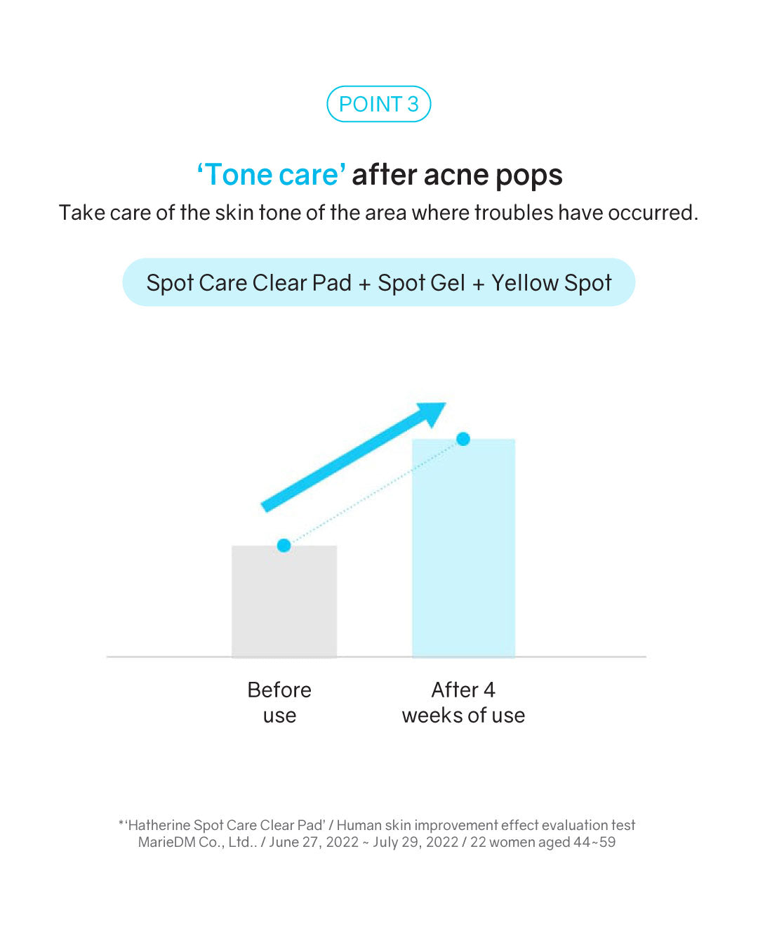 [PROMO] Hatherine Spot Care Clear Pad
