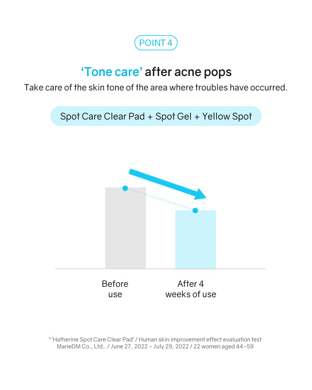 [PROMO] Hatherine Spot Care Clear Pad