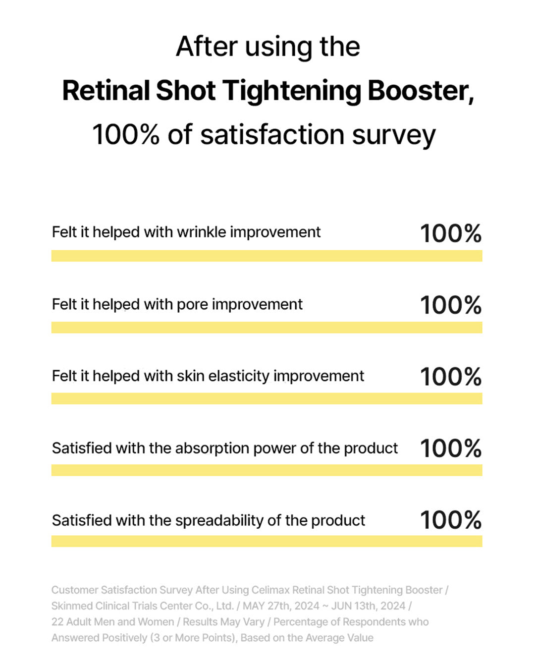 [PREORDER] celimax the Vita-A Retinal Shot Tightening Booster