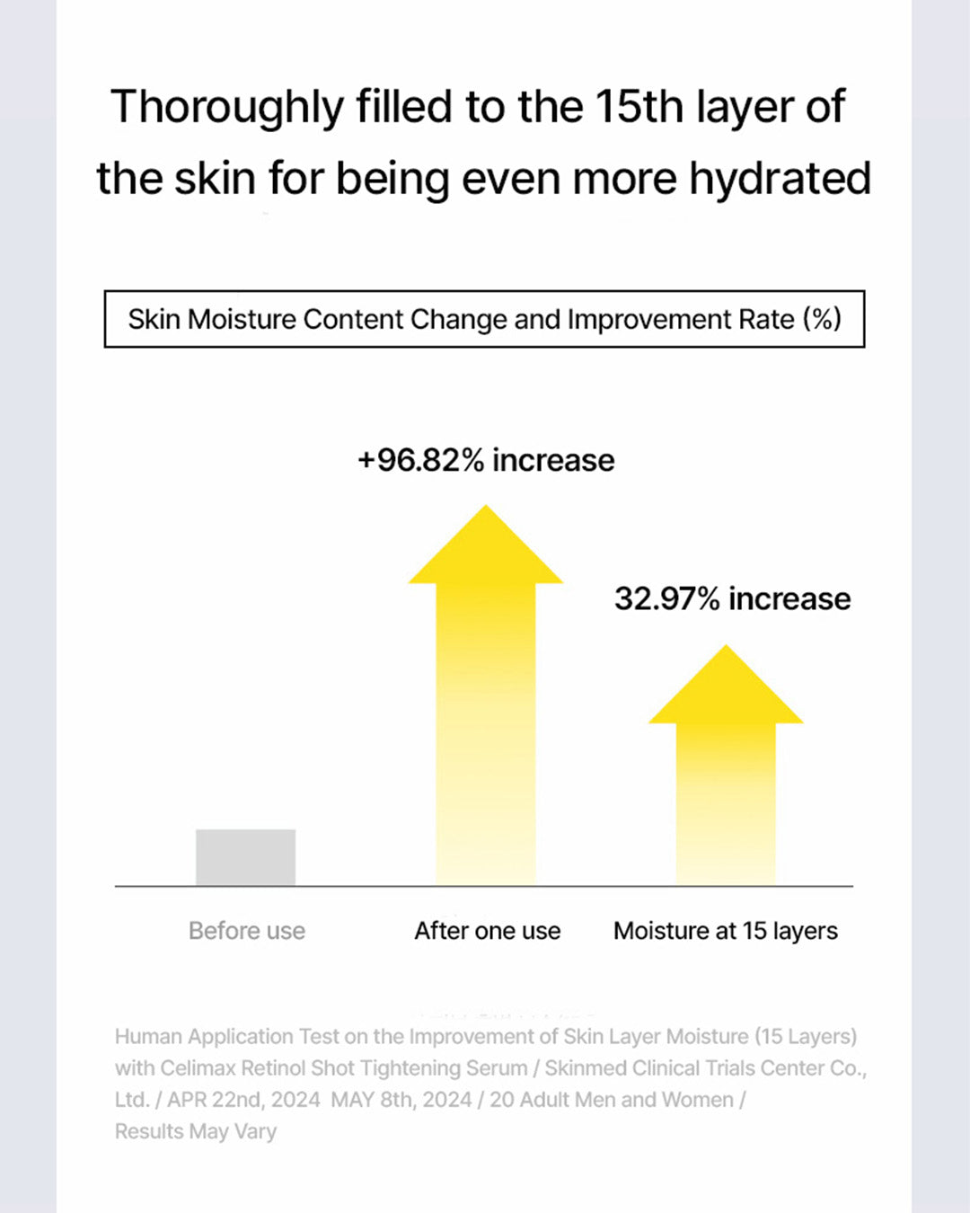 [PROMO] celimax the Vita-A Retinol Shot Tightening Serum
