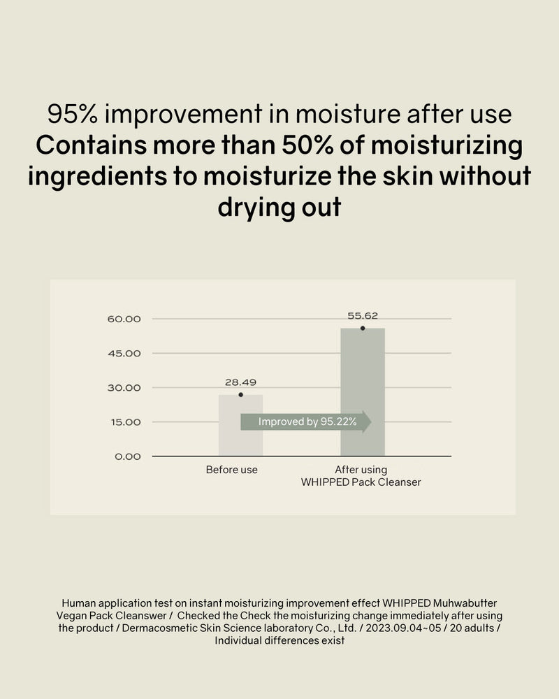 WHIPPED Vegan Pack Cleanser (130g)