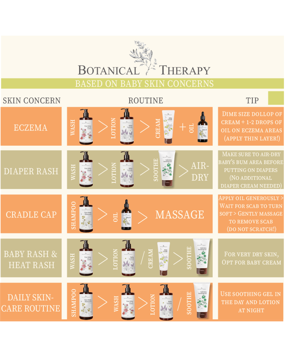 [PROMO] Botanical Therapy Moisture Therapy Baby Cream