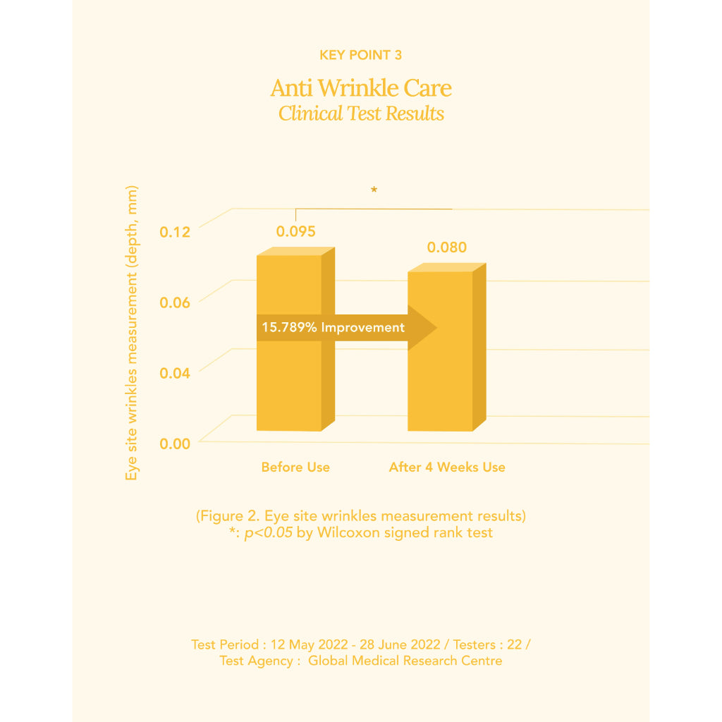 [PROMO] Jung Beauty Probiotics Firming & Brightening Eye Serum