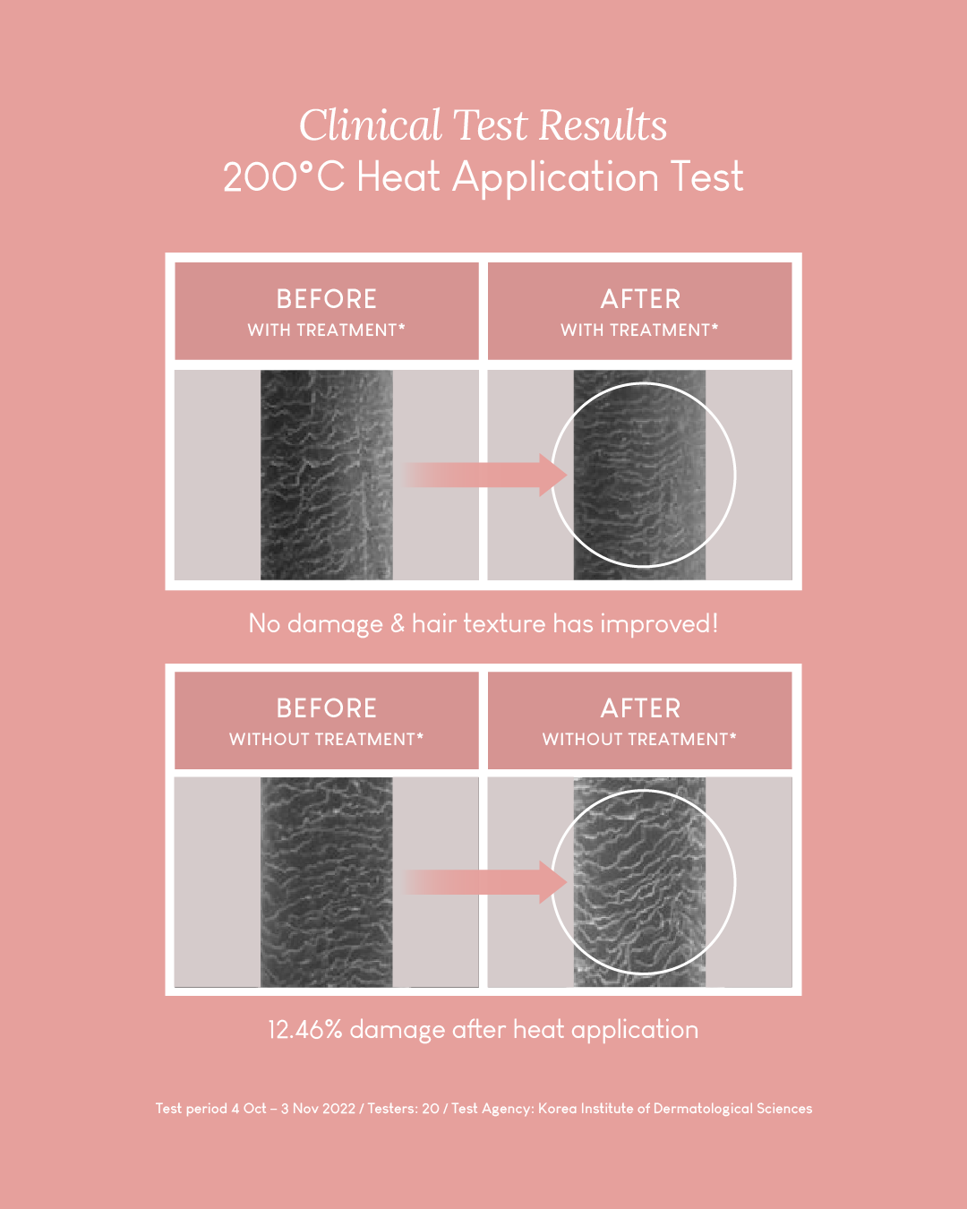 [PREORDER] Jung Beauty No Wash Keratin Hair Treatment Essence (DISPATCH DATE: 18-22 AUG)