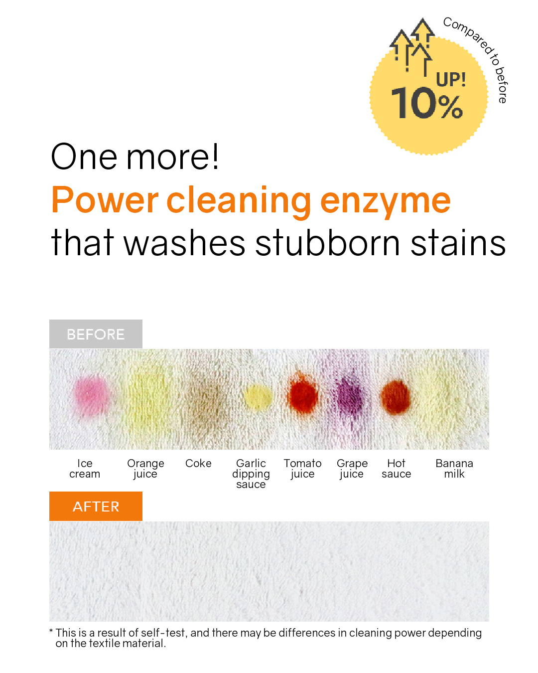 L:MOT Premium All In One Capsule Detergent