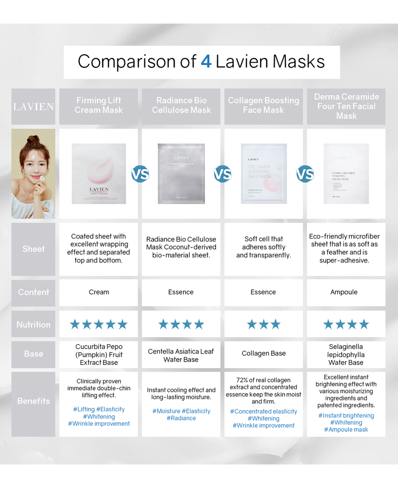 Lavien Radiance Bio Cellulose Mask