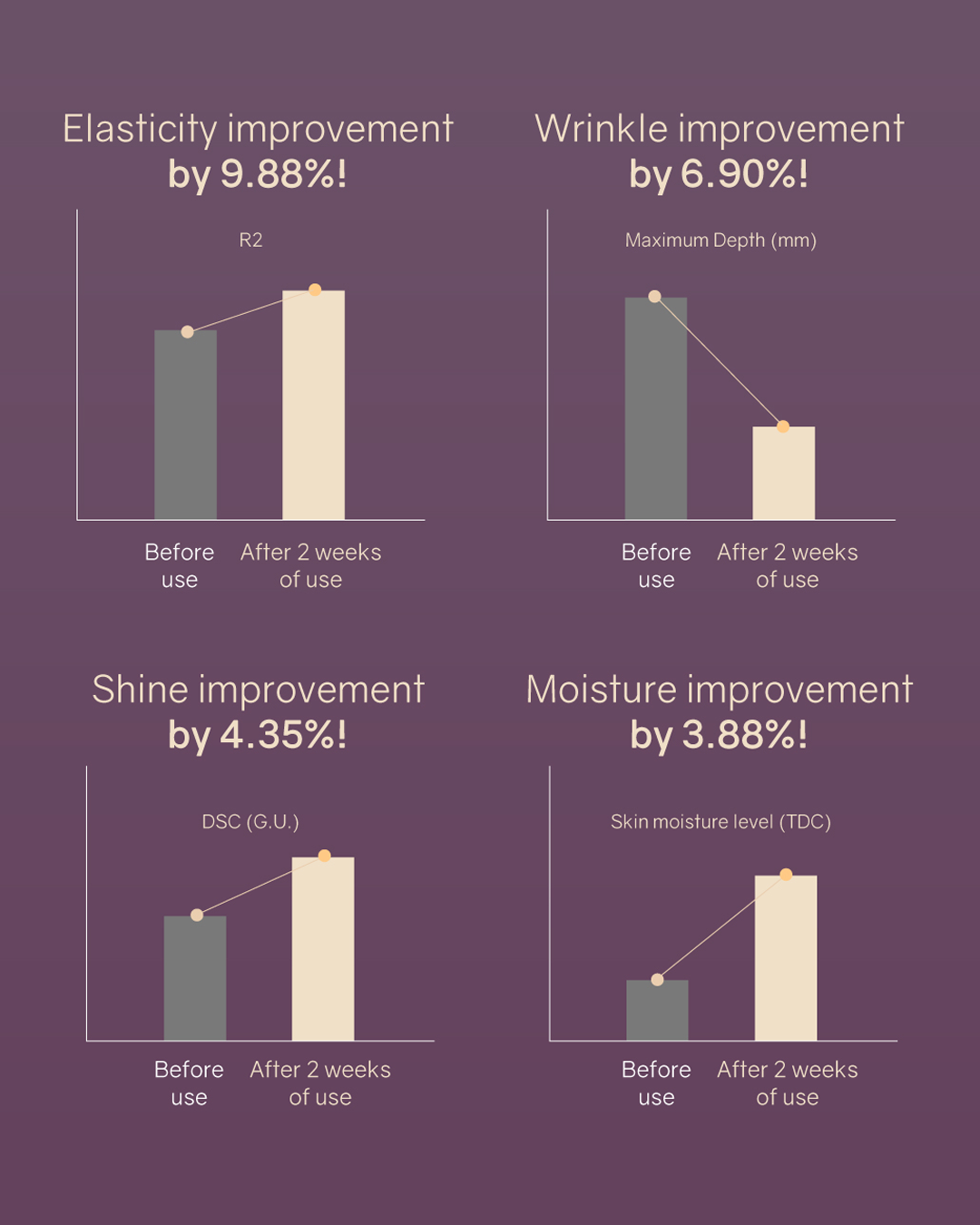 [PROMO] Luvum Slow Aging Phyto Collagen Gel Mask