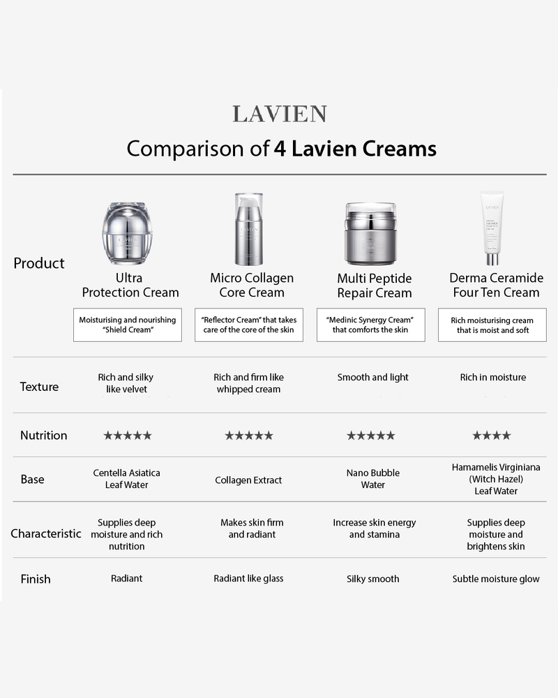 Lavien Micro Collagen Core Cream