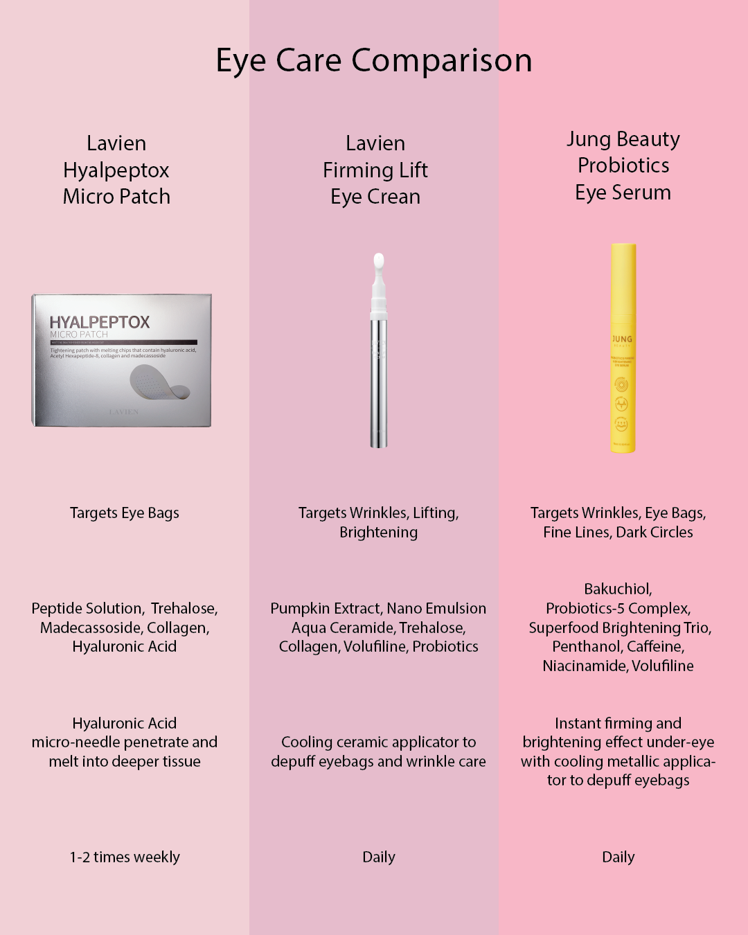 Jung Beauty Probiotics Firming & Brightening Eye Serum